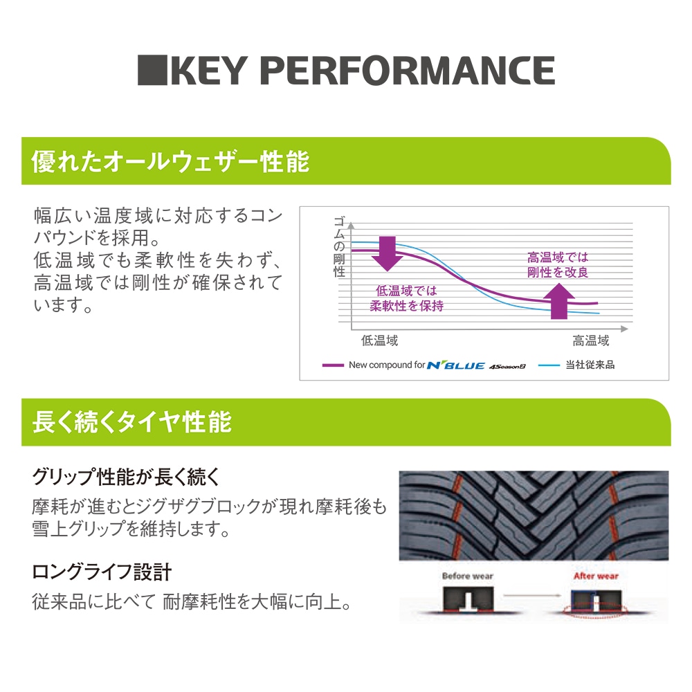 NEXEN N-BLUE 4SEASON 2 235/50R18 97W オールシーズン メーカー取り寄せ